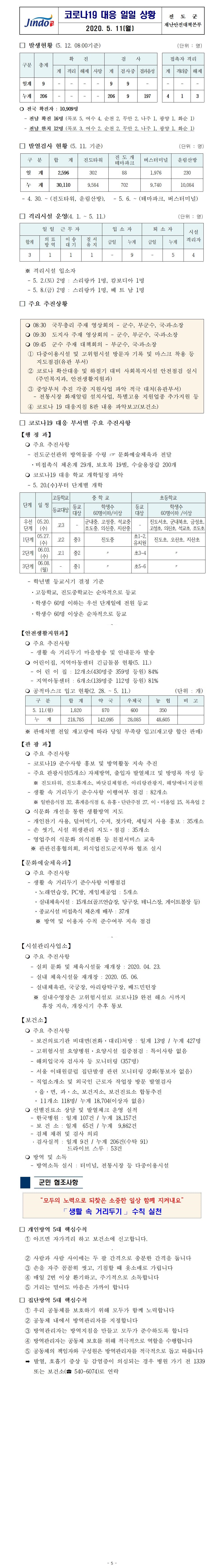 코로나19대응 일일 상황 보고(200511) 첨부#1