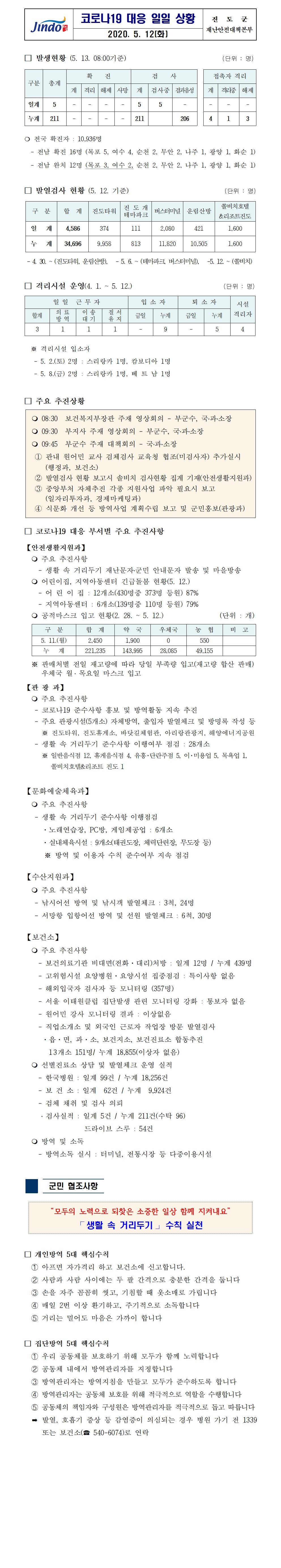 코로나19대응 일일 상황 보고(200512) 첨부#1