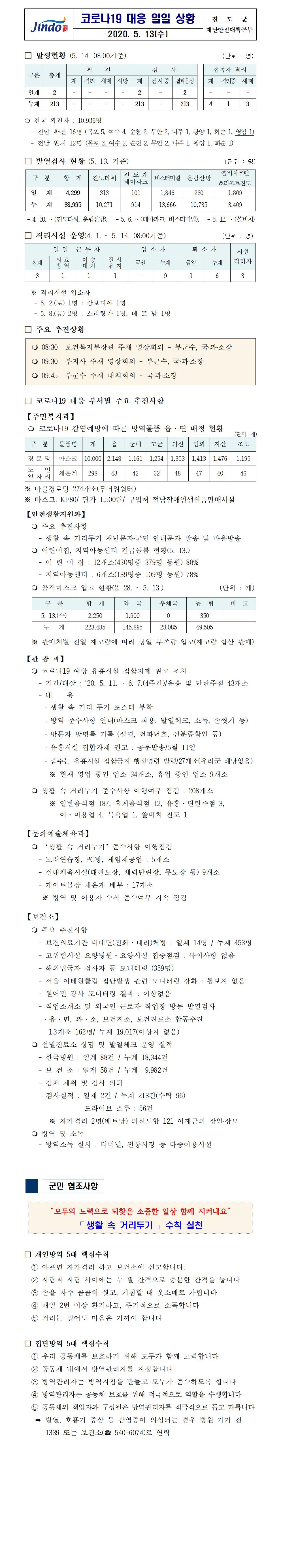 코로나19대응 일일 상황 보고(200513) 첨부#1