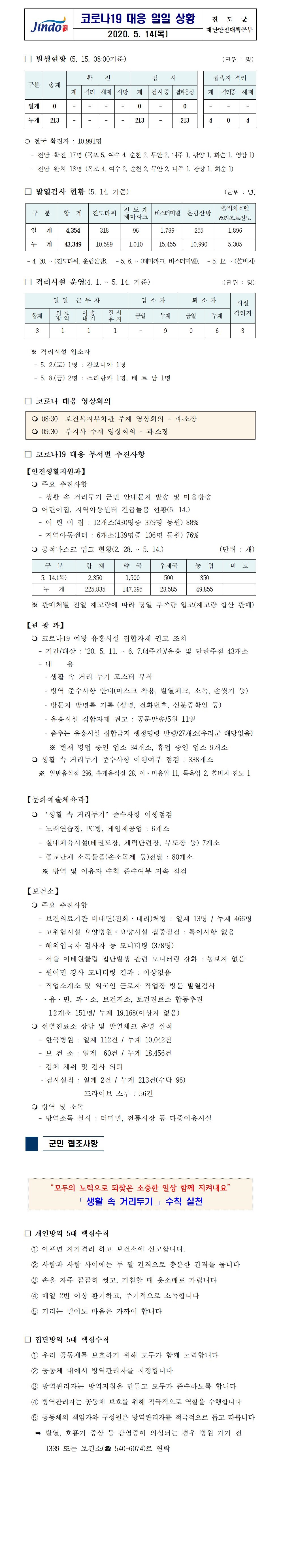 코로나19대응 일일 상황 보고(200514) 첨부#1