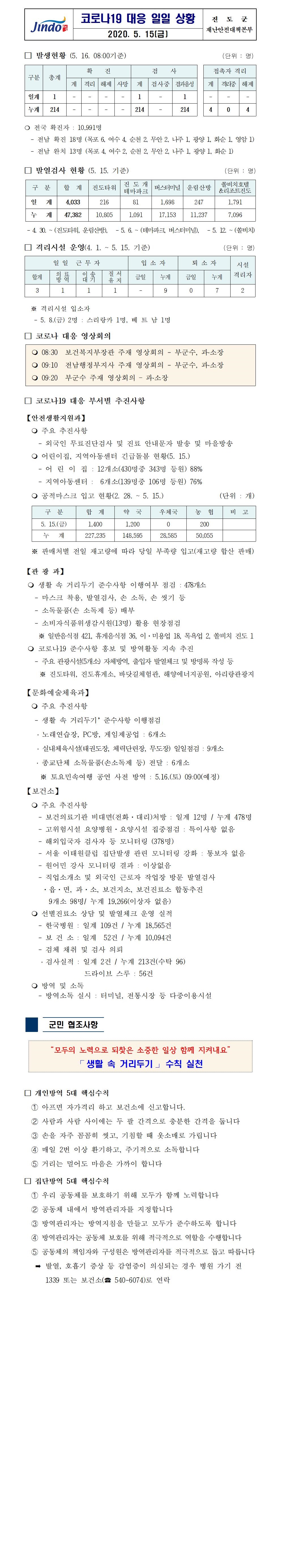코로나19대응 일일 상황 보고(200515) 첨부#1