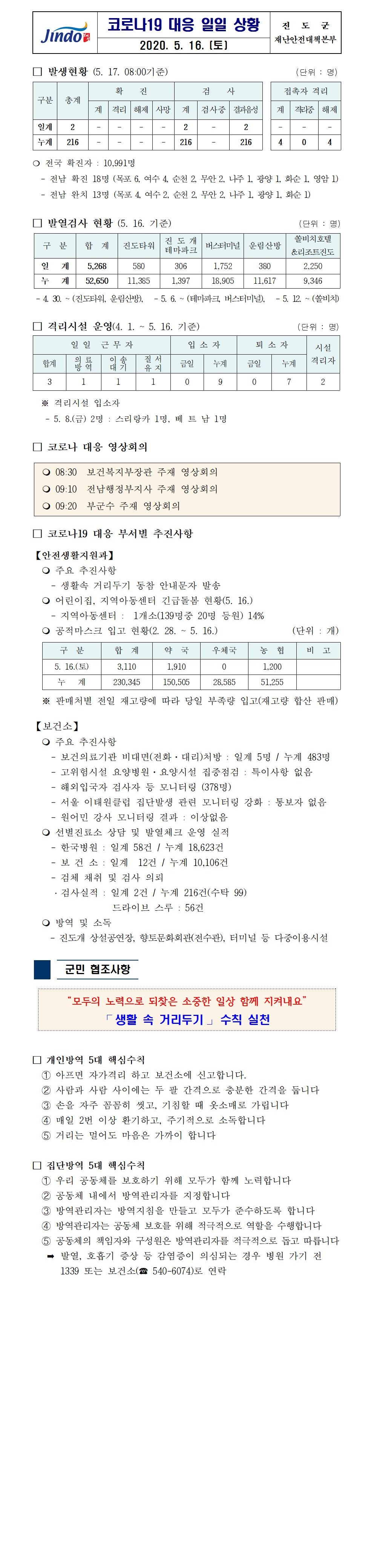 코로나19대응 일일 상황 보고(200516) 첨부#1