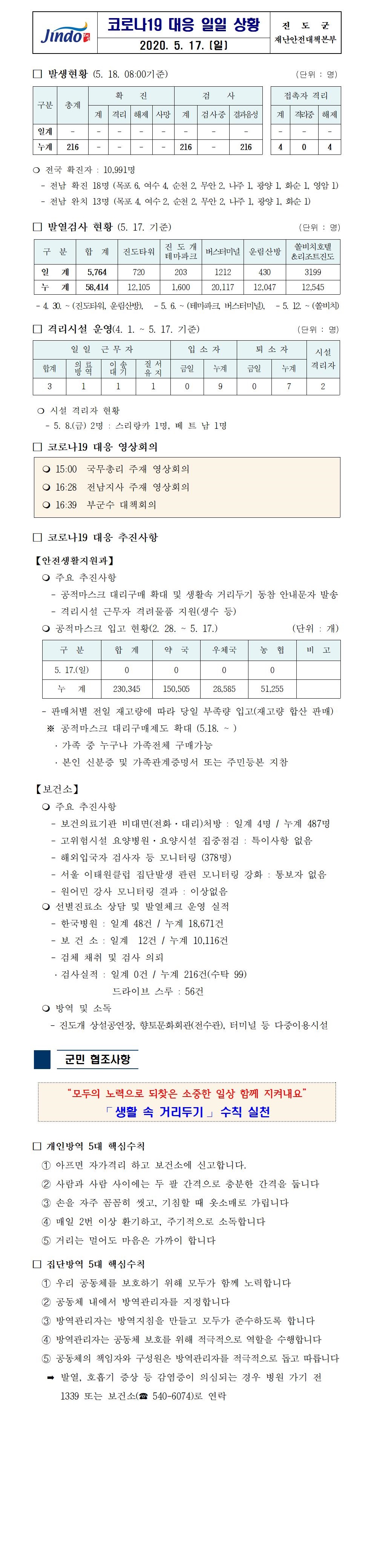코로나19대응 일일 상황 보고(200517) 첨부#1