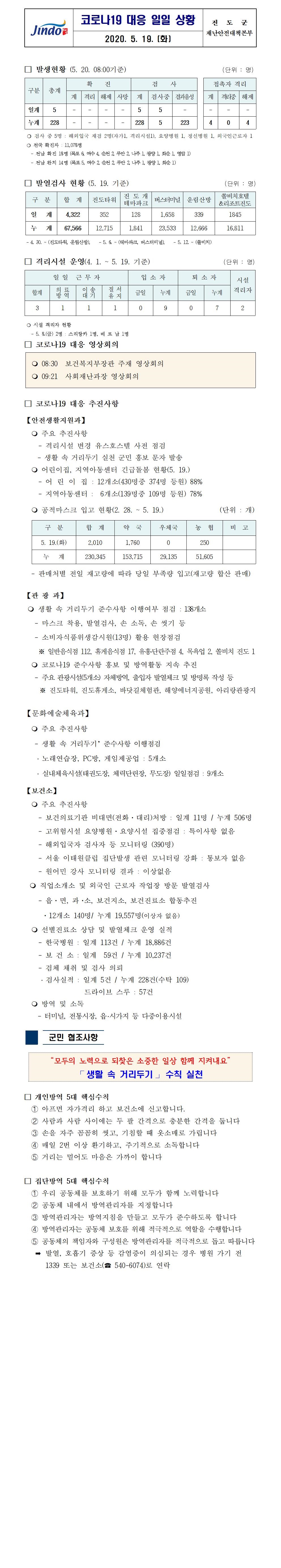 코로나19대응 일일 상황 보고(200519) 첨부#1