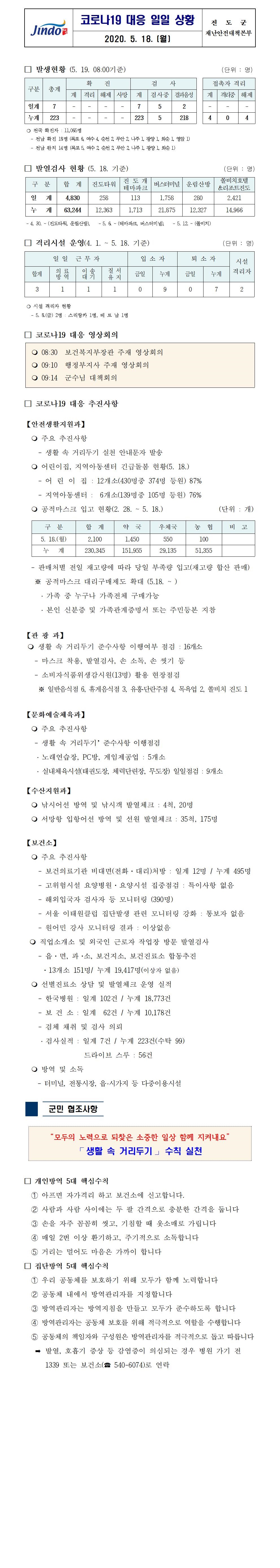 코로나19대응 일일 상황 보고(200518) 첨부#1