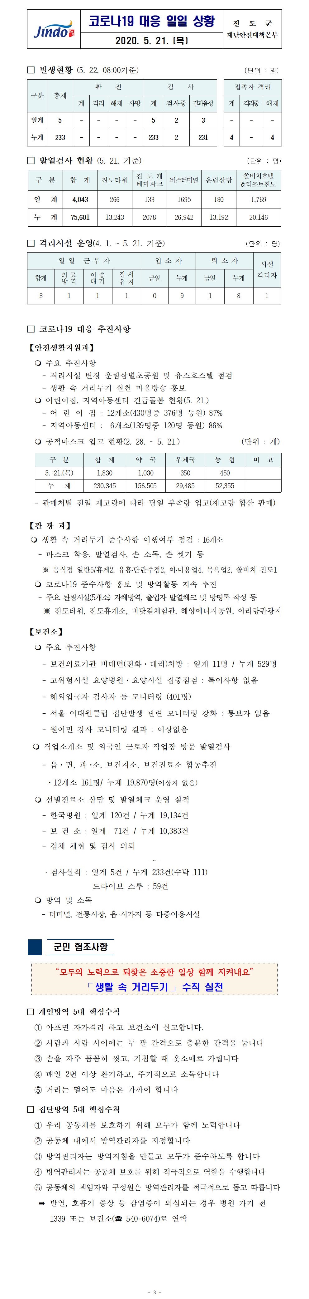코로나19대응 일일 상황 보고(200521) 첨부#1