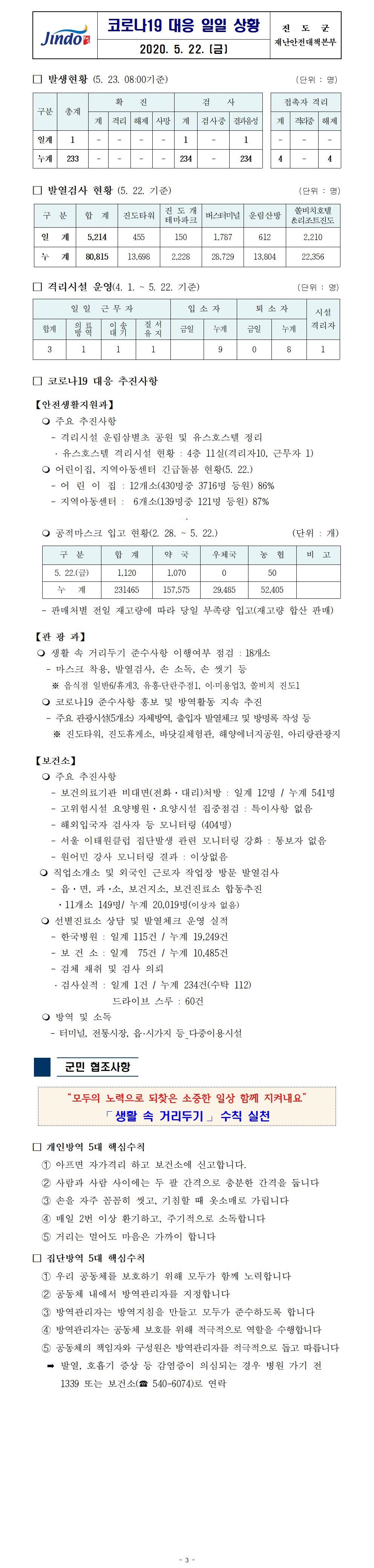 코로나19대응 일일 상황 보고(200522) 첨부#1