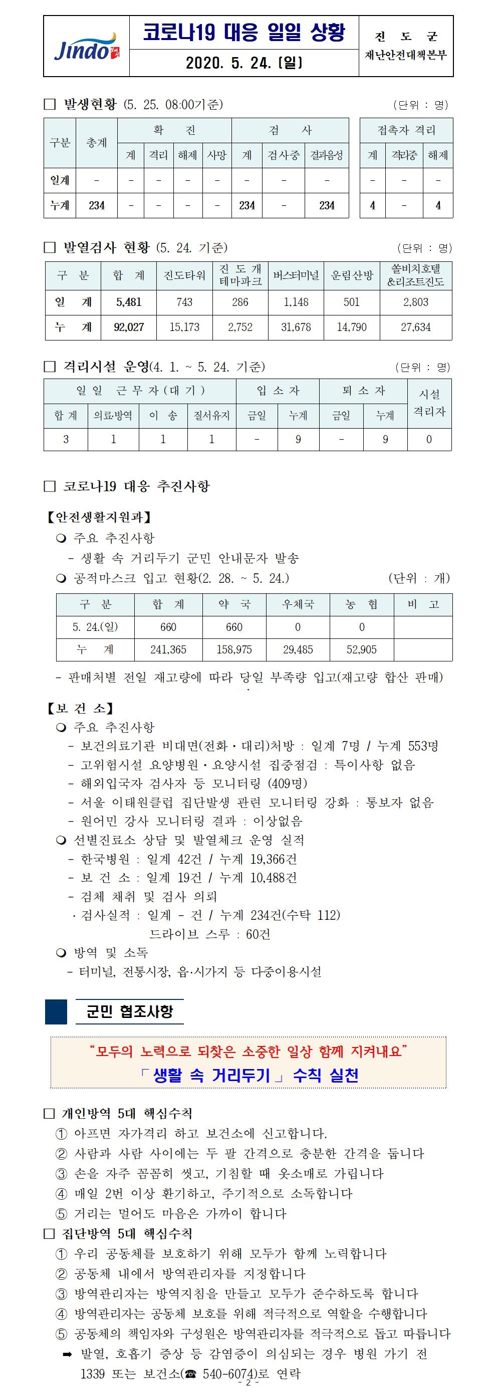 코로나19대응 일일 상황 보고(200524) 첨부#1