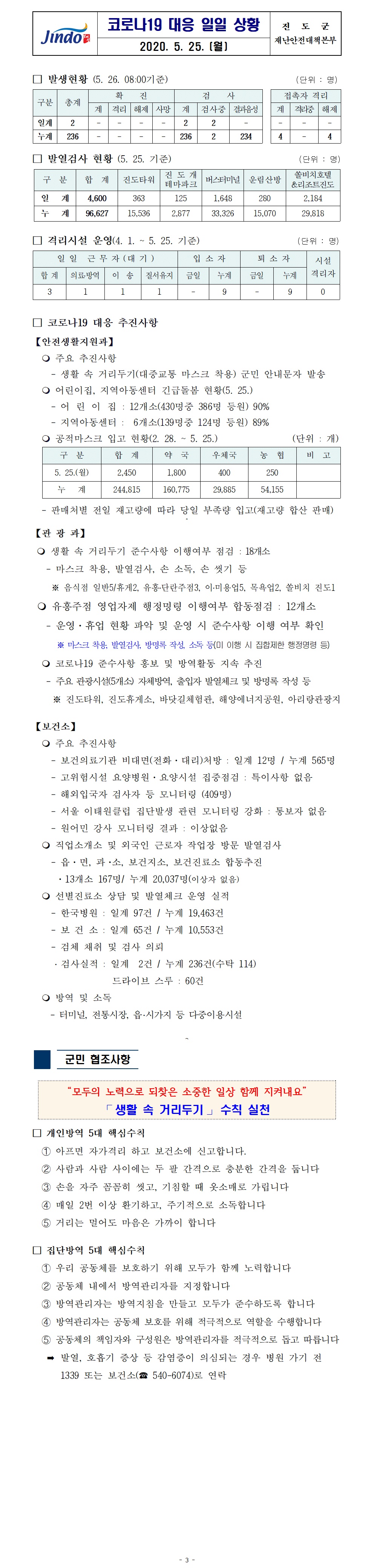 코로나19대응 일일 상황 보고(200525) 첨부#1