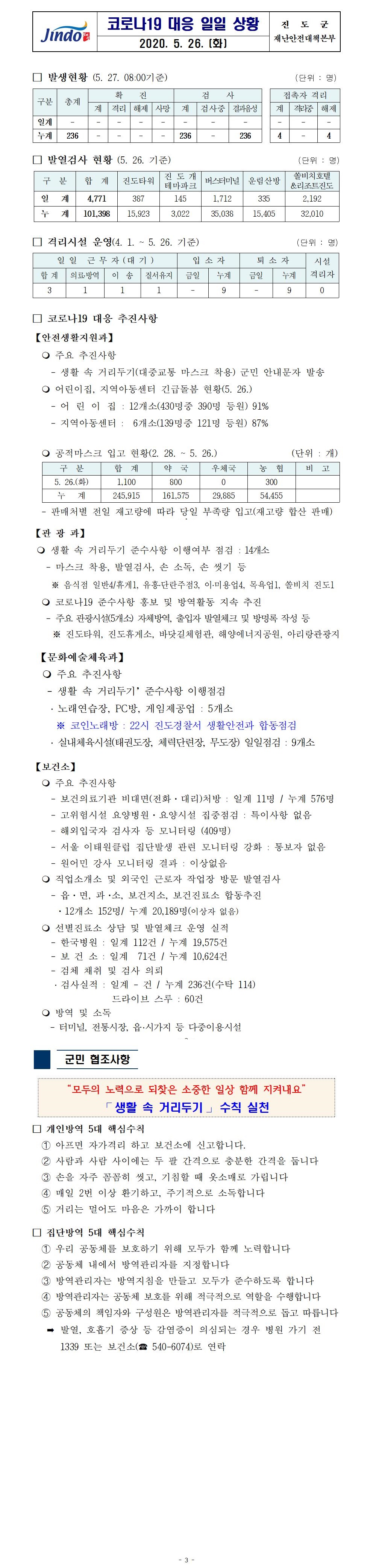 코로나19대응 일일 상황 보고(200526) 첨부#1