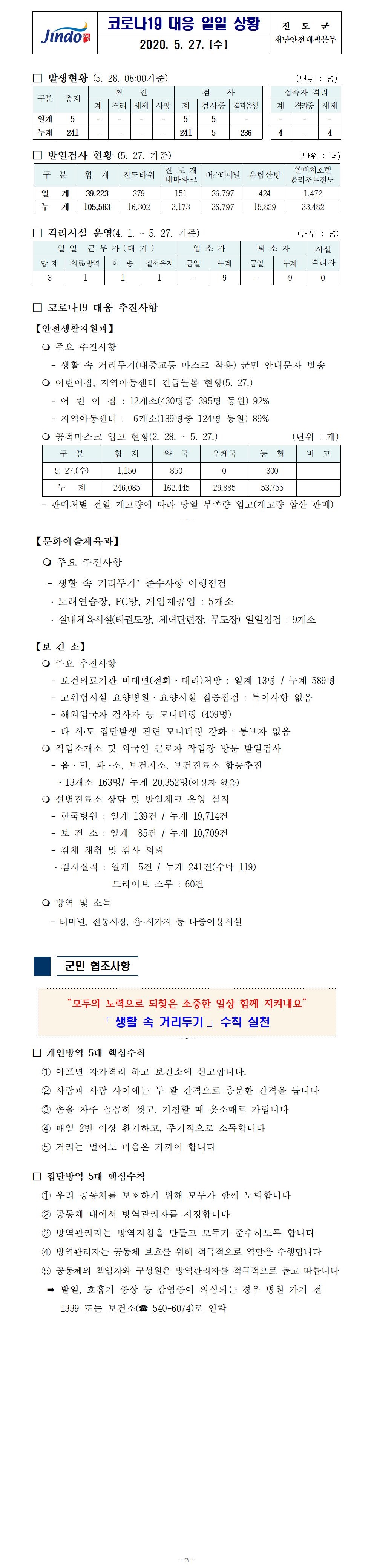 코로나19대응 일일 상황 보고(200527) 첨부#1