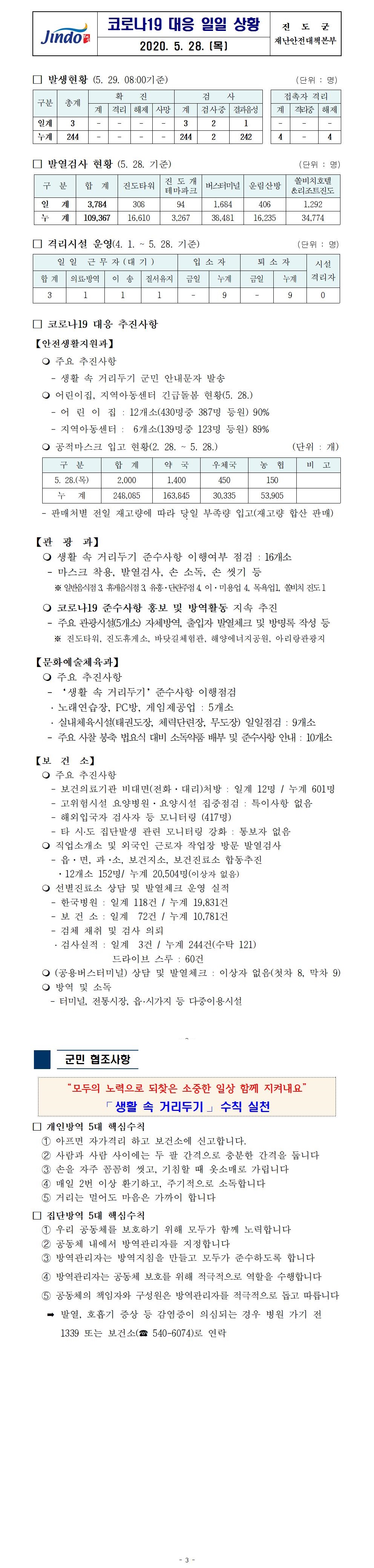 코로나19대응 일일 상황 보고(200528) 첨부#1