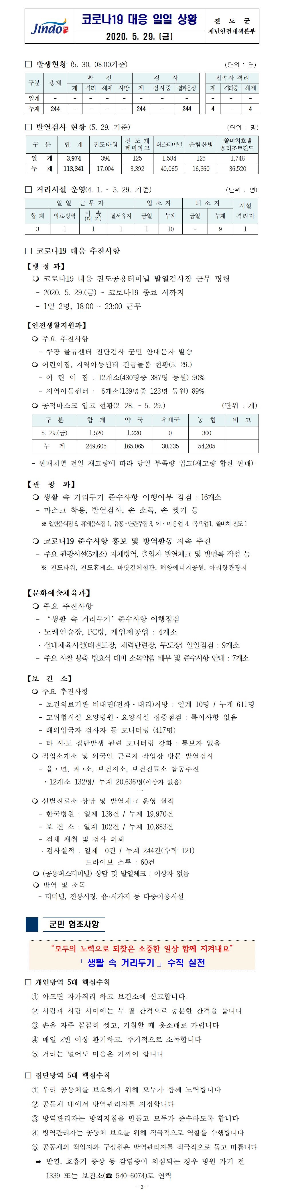코로나19대응 일일 상황 보고(200529) 첨부#1
