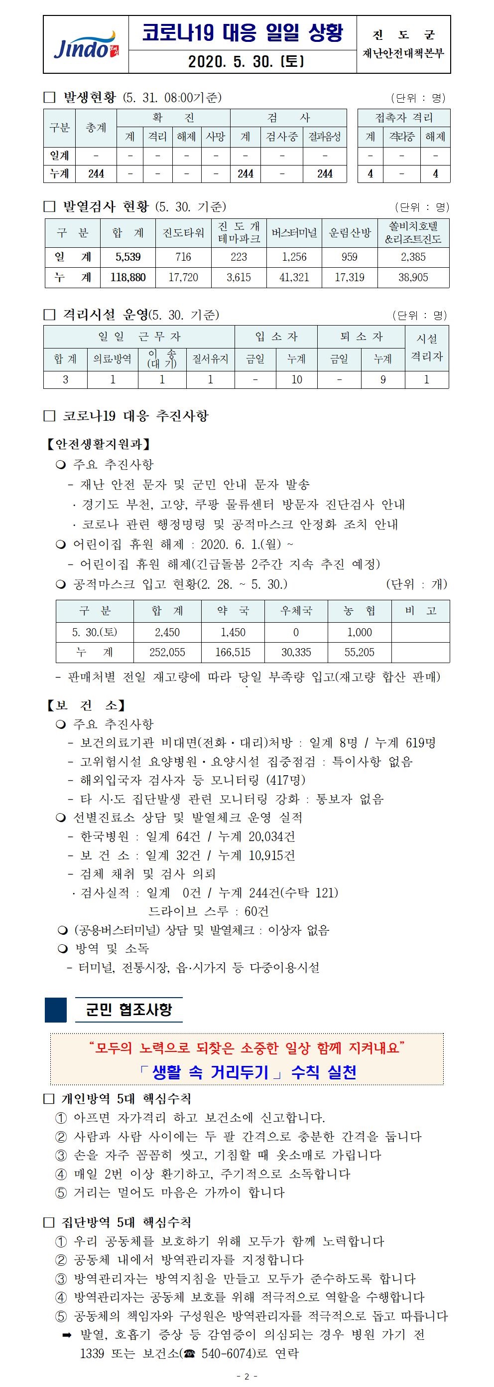 코로나19대응 일일 상황 보고(200530) 첨부#1