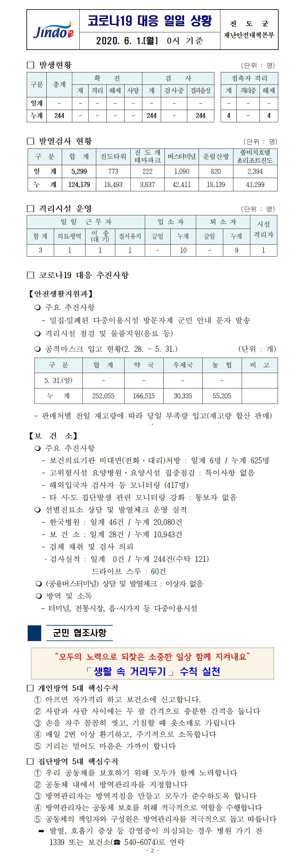 코로나19대응 일일 상황 보고(6월 1일 0시 기준) 첨부#1