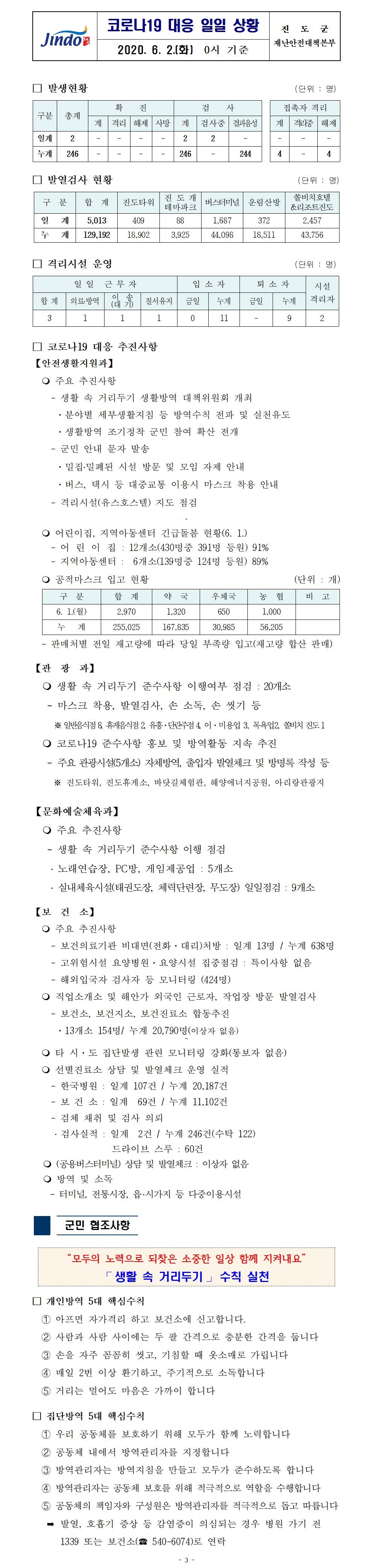 코로나19대응 일일 상황 보고(6월 2일 0시 기준) 첨부#1