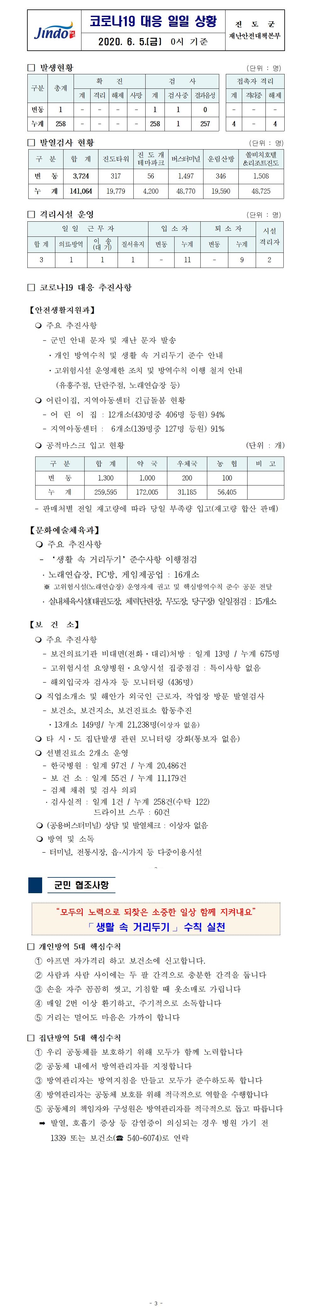 코로나19대응 일일 상황 보고(6월 5일 0시 기준) 첨부#2