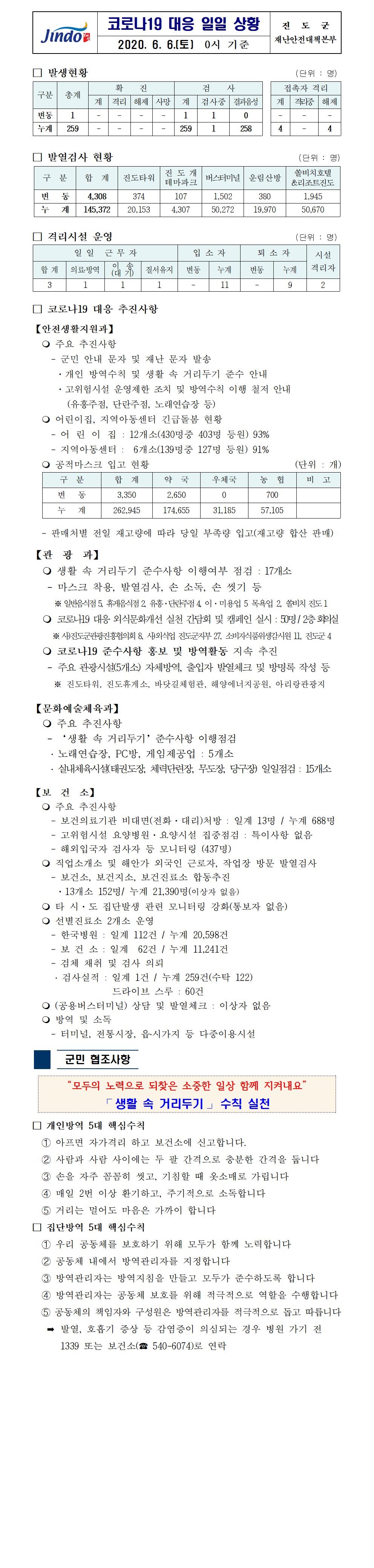 코로나19대응 일일 상황 보고(6월 6일 0시 기준) 첨부#2