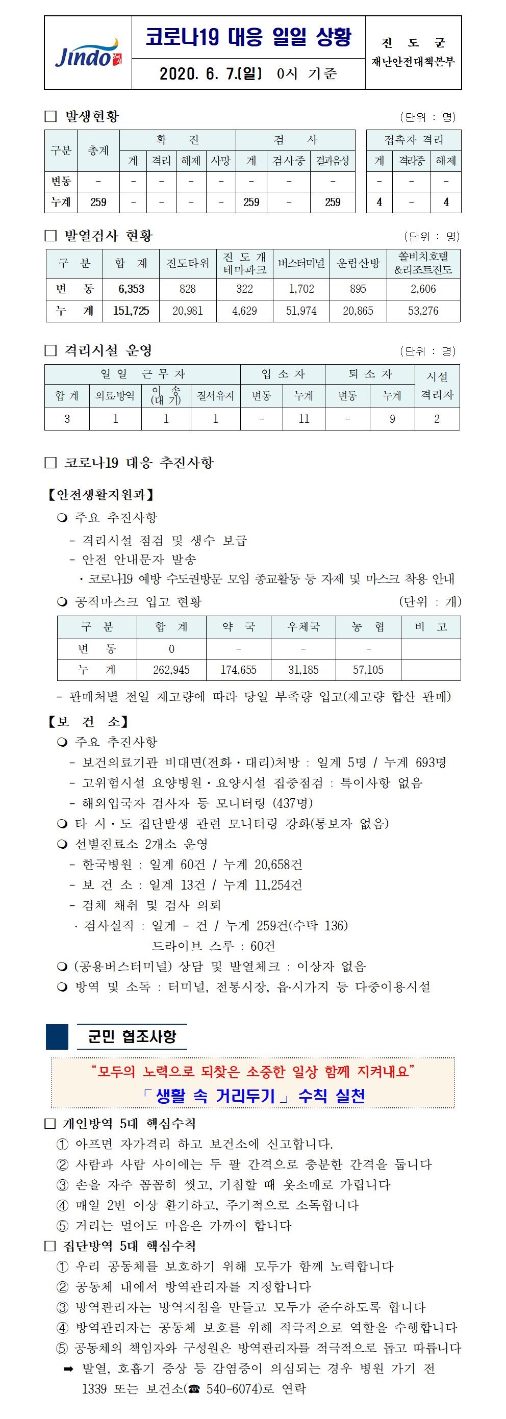 코로나19대응 일일 상황 보고(6월 7일 0시 기준) 첨부#1