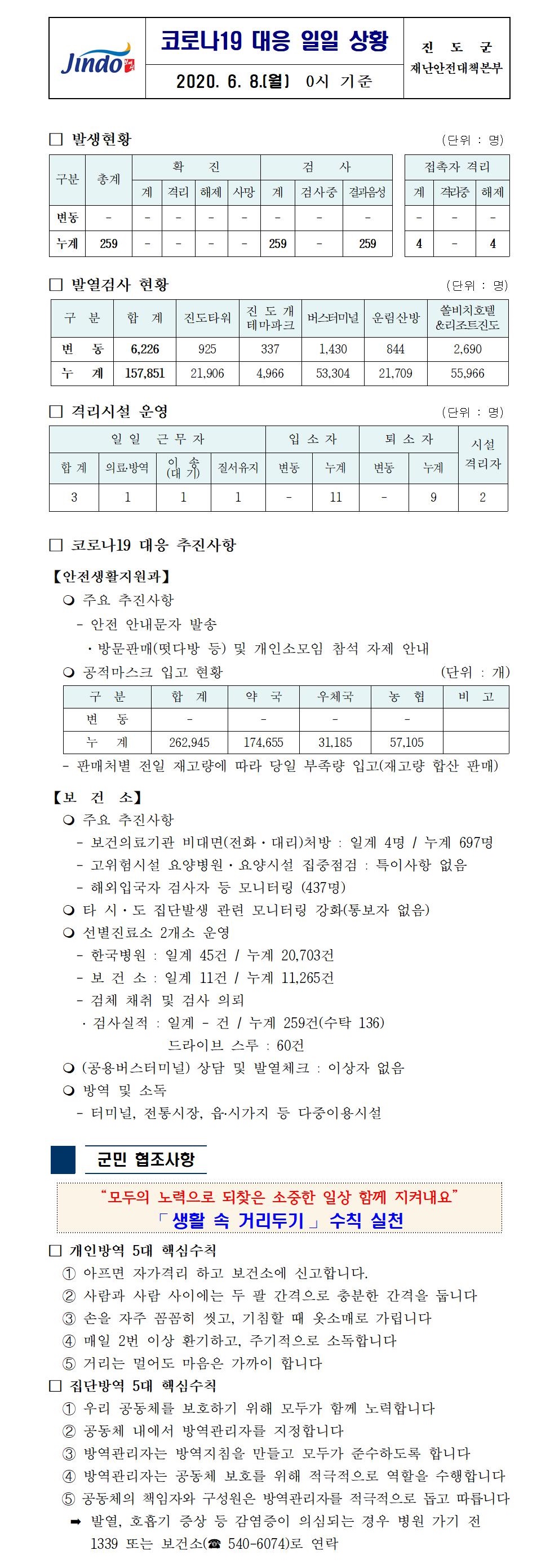 코로나19대응 일일 상황 보고(6월 8일 0시 기준) 첨부#1