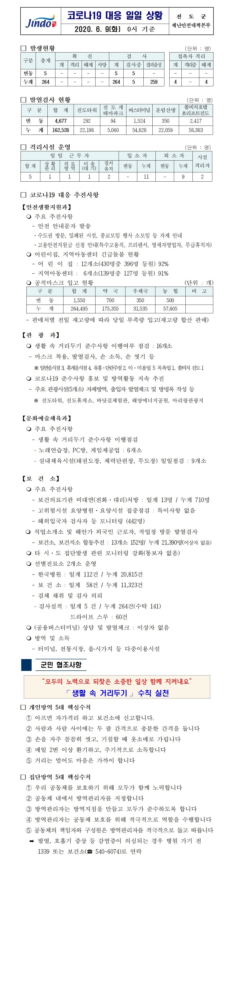 코로나19대응 일일 상황 보고(6월 9일 0시 기준) 첨부#1