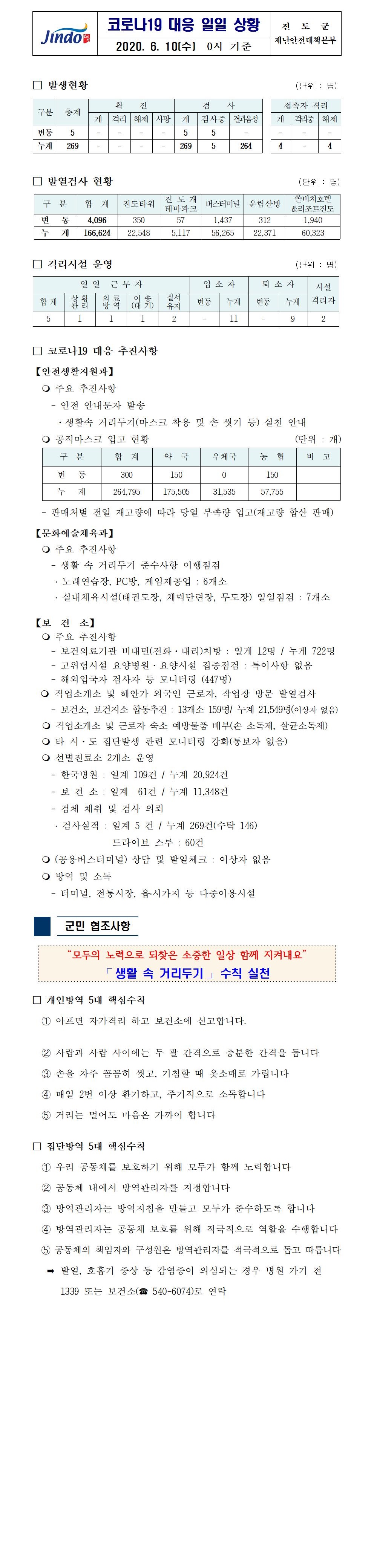 코로나19대응 일일 상황 보고(6월 10일 0시 기준) 첨부#1