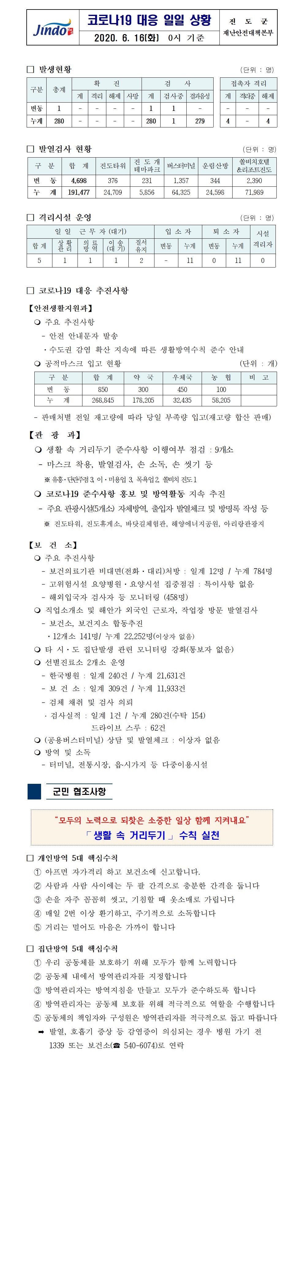 코로나19대응 일일 상황 보고(6월 16일 0시 기준) 첨부#1
