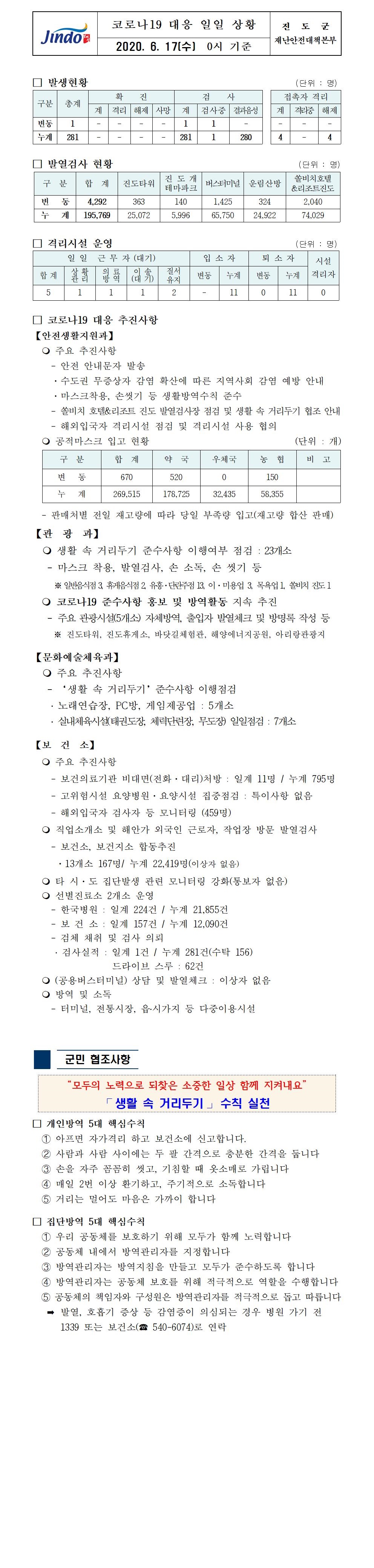 코로나19대응 일일 상황 보고(6월 17일 0시 기준) 첨부#1
