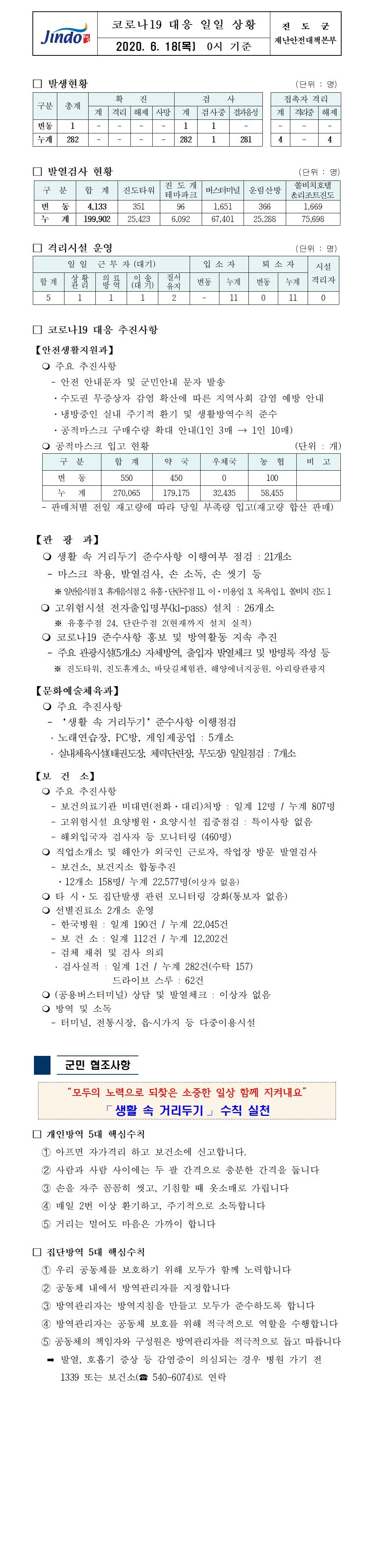코로나19대응 일일 상황 보고(6월 18일 0시 기준) 첨부#1