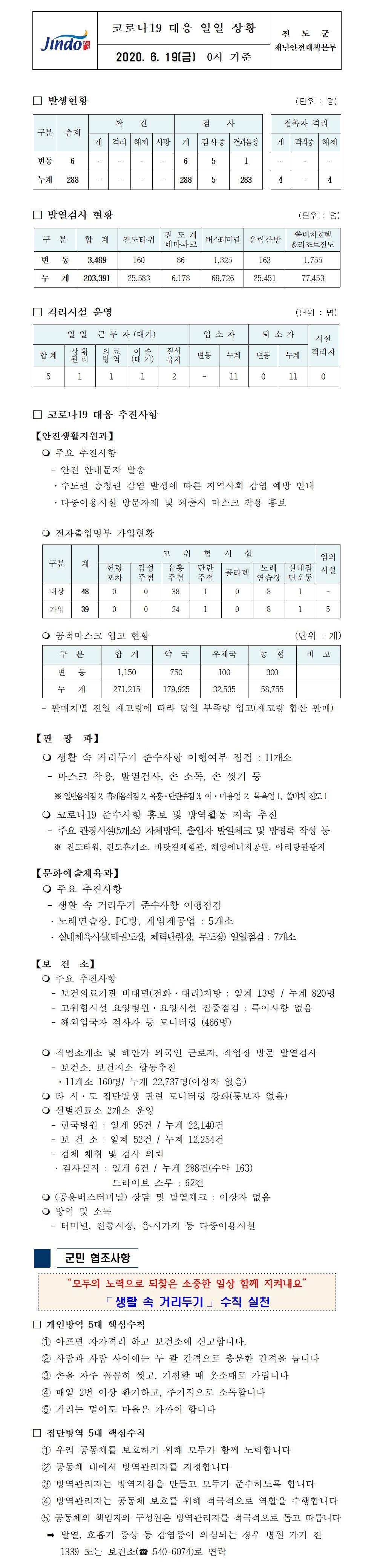 코로나19대응 일일 상황 보고(6월 19일 0시 기준) 첨부#1