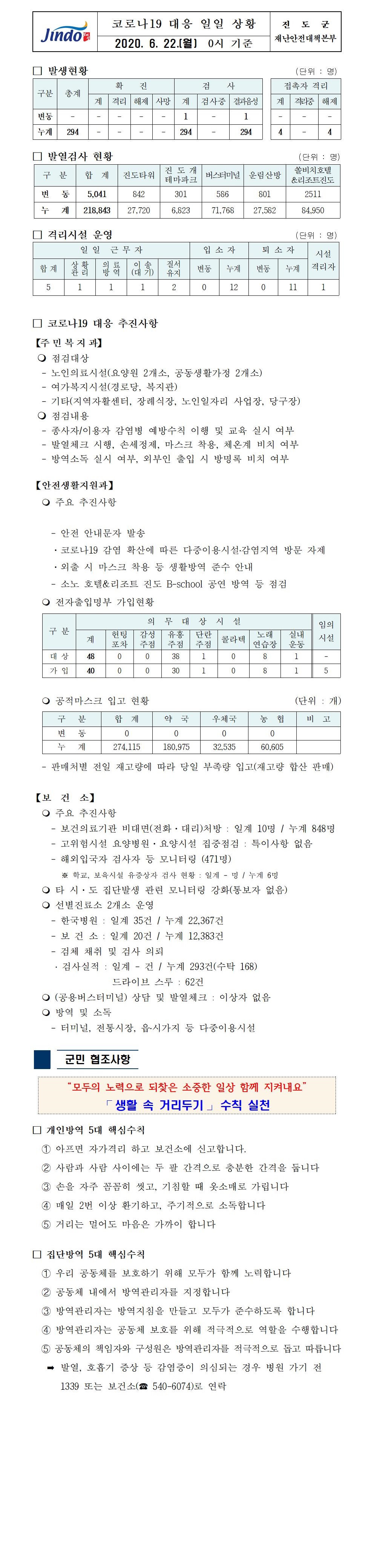 코로나19대응 일일 상황 보고(6월 22일 0시 기준) 첨부#1