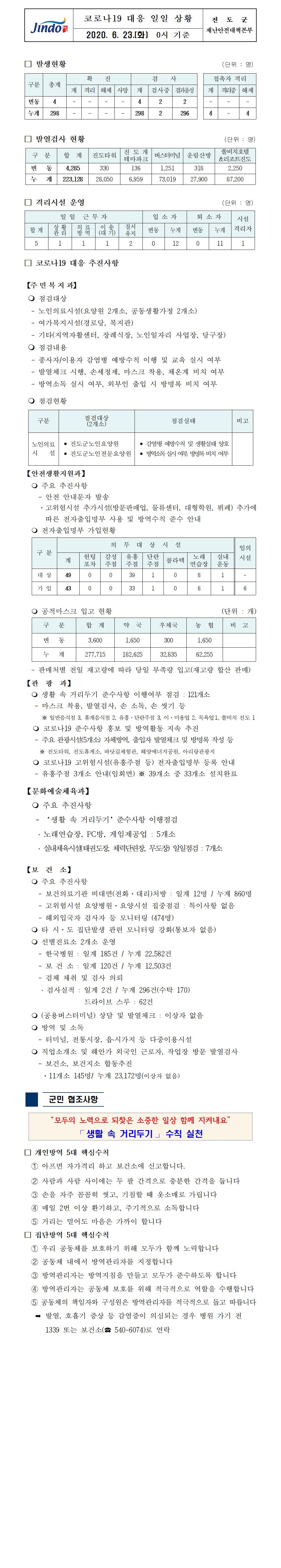 코로나19대응 일일 상황 보고(6월 23일 0시 기준) 첨부#1