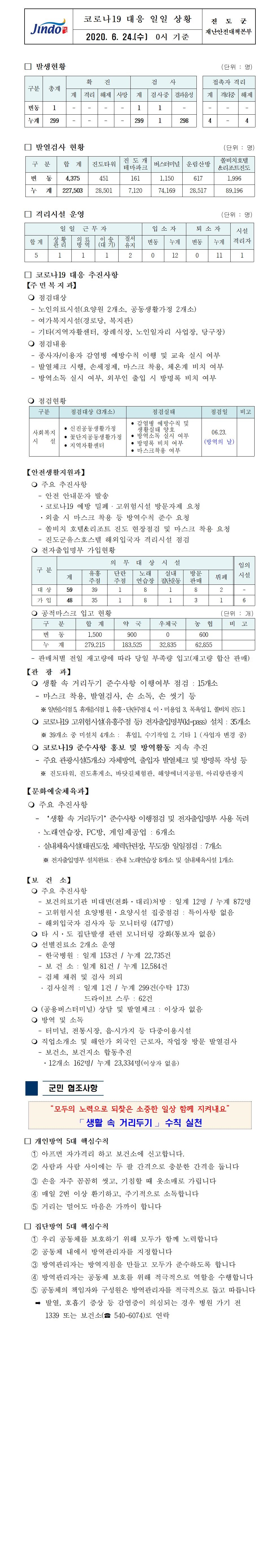 코로나19대응 일일 상황 보고(6월 24일 0시 기준) 첨부#1