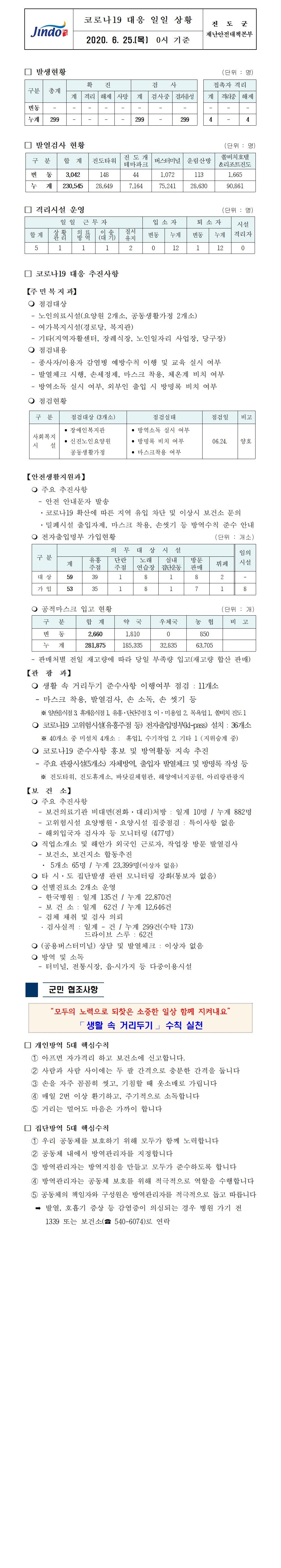 코로나19대응 일일 상황 보고(6월 25일 0시 기준) 첨부#1