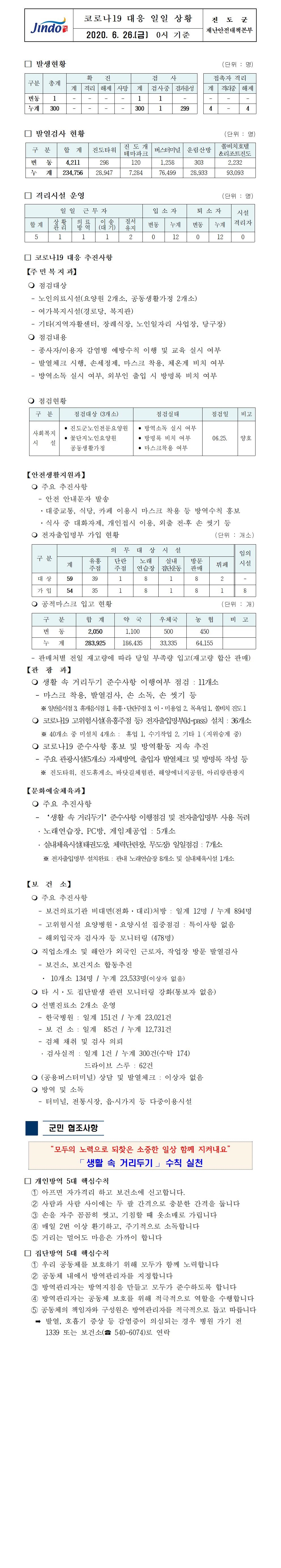 코로나19대응 일일 상황 보고(6월 26일 0시 기준) 첨부#1