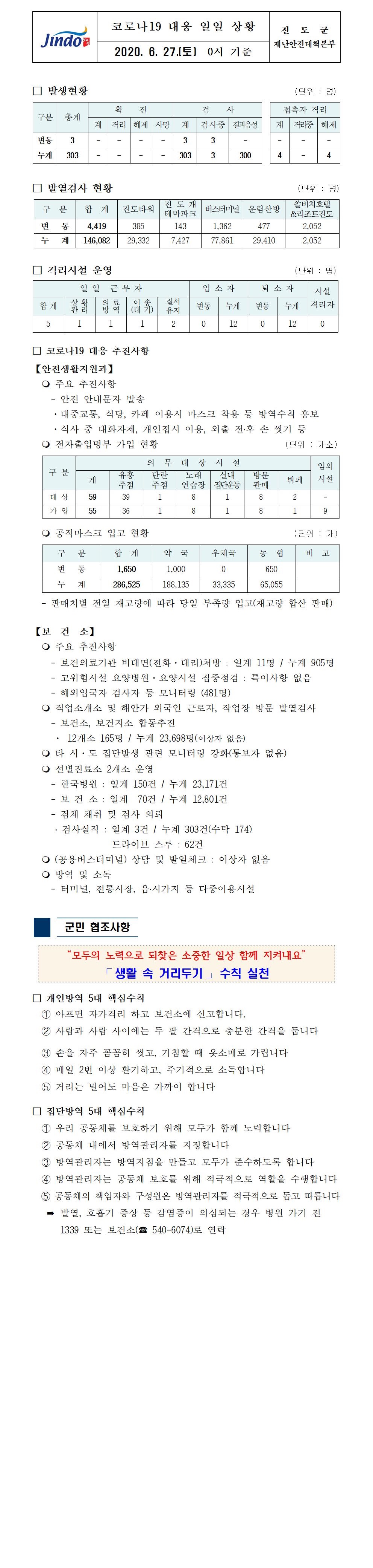 코로나19대응 일일 상황 보고(6월 27일 0시 기준) 첨부#1