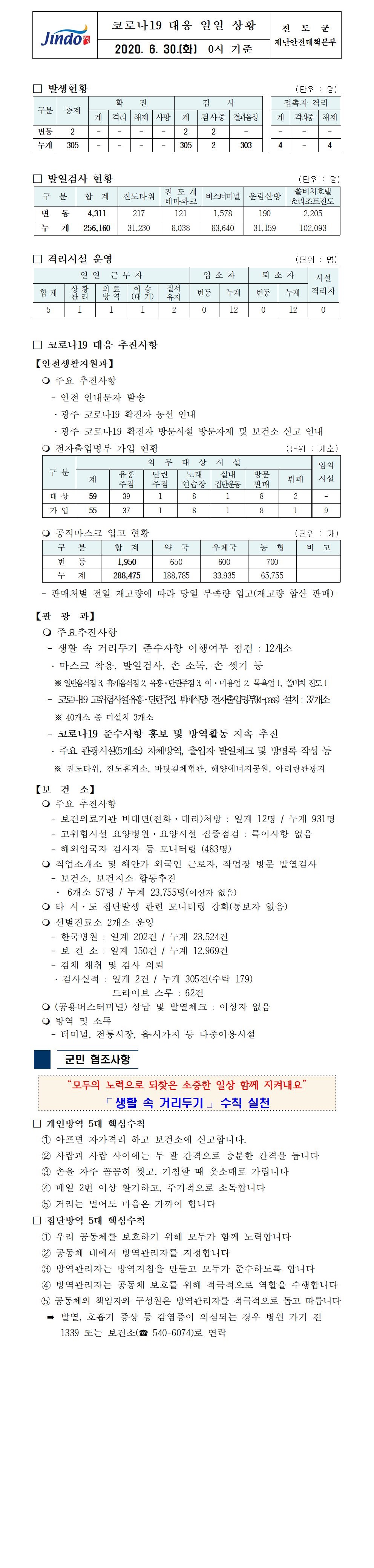 코로나19대응 일일 상황 보고(6월 30일 0시 기준) 첨부#1