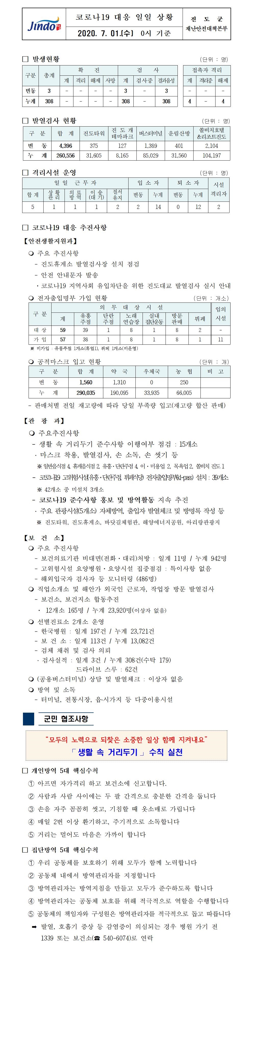 코로나19대응 일일 상황 보고(7월 1일 0시 기준) 첨부#1