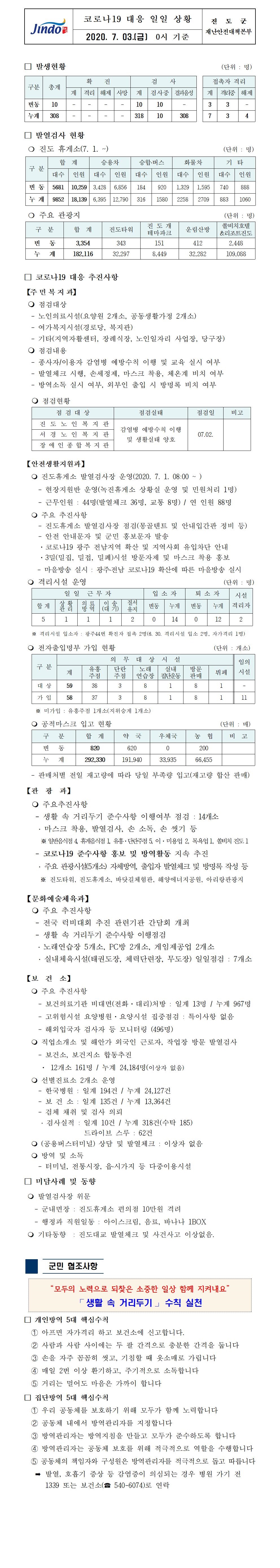 코로나19대응 일일 상황 보고(7월 3일 0시 기준) 첨부#1
