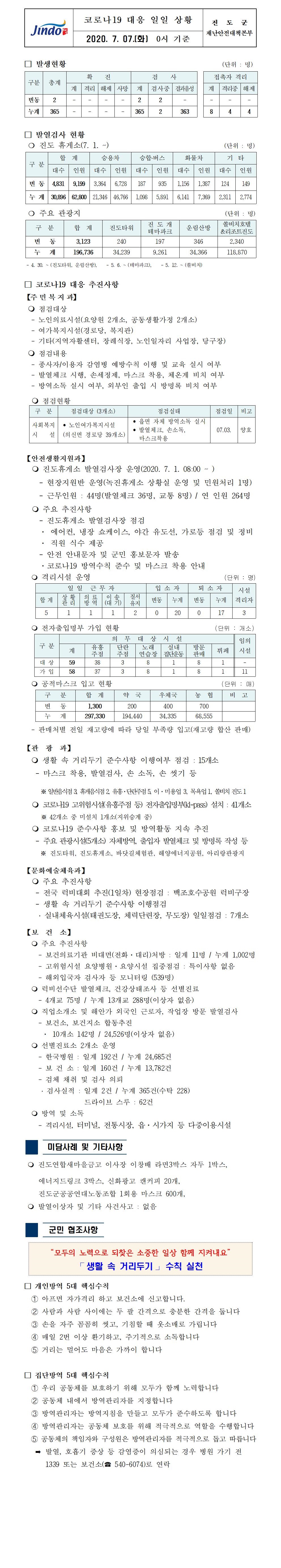코로나19대응 일일 상황 보고(7월 7일 0시 기준) 첨부#1