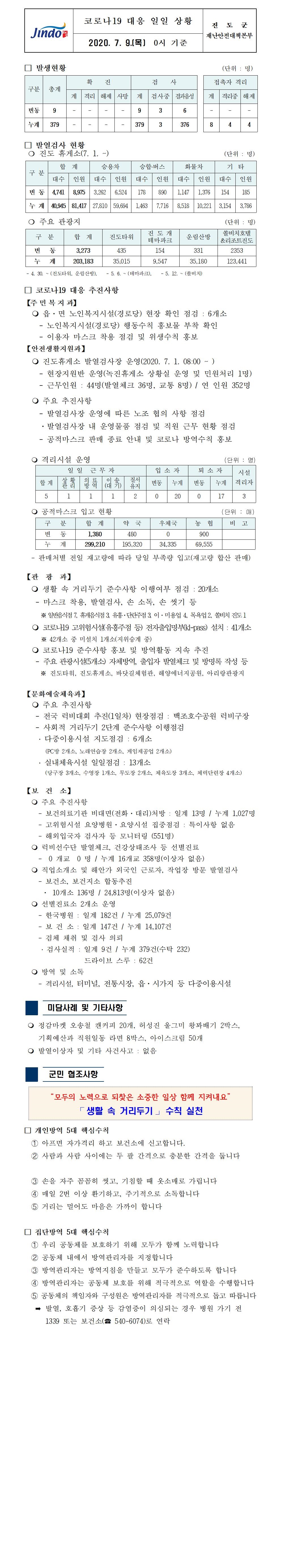 코로나19대응 일일 상황 보고(7월 9일 0시 기준) 첨부#1