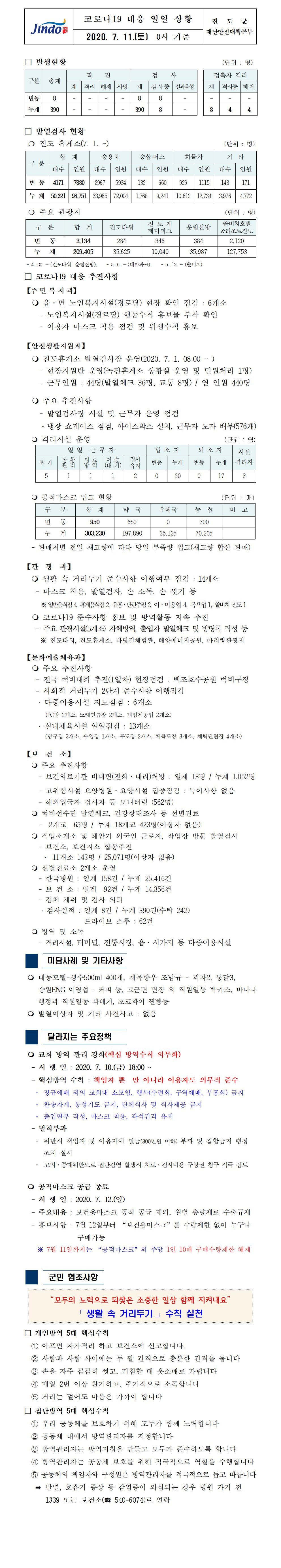 코로나19대응 일일 상황 보고(7월 11일 0시 기준) 첨부#1