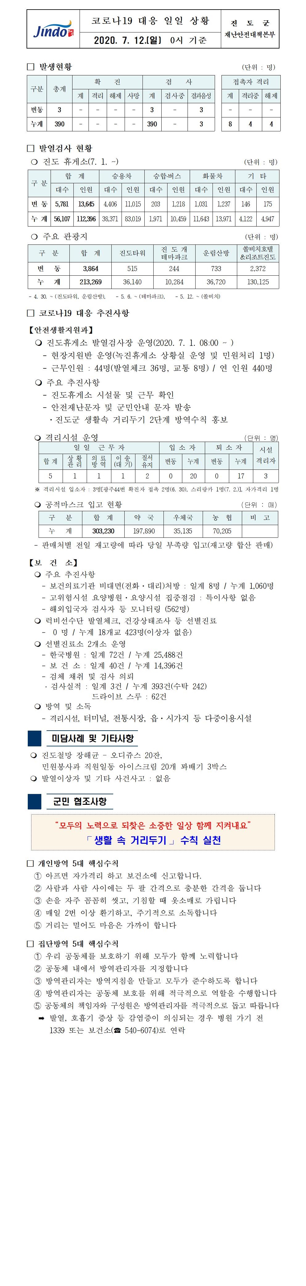 코로나19대응 일일 상황 보고(7월 12일 0시 기준) 첨부#1
