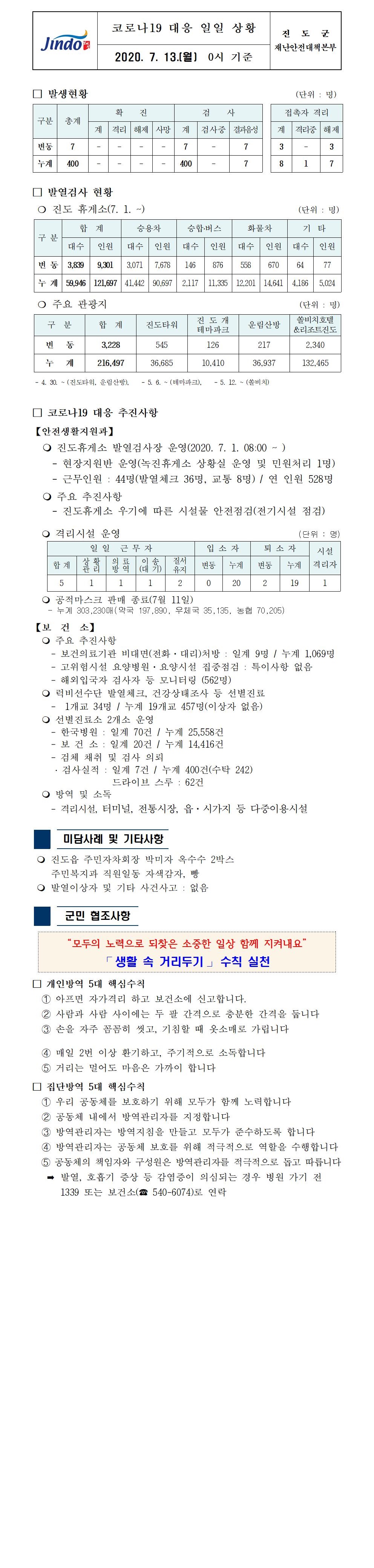 코로나19대응 일일 상황 보고(7월 13일 0시 기준) 첨부#1