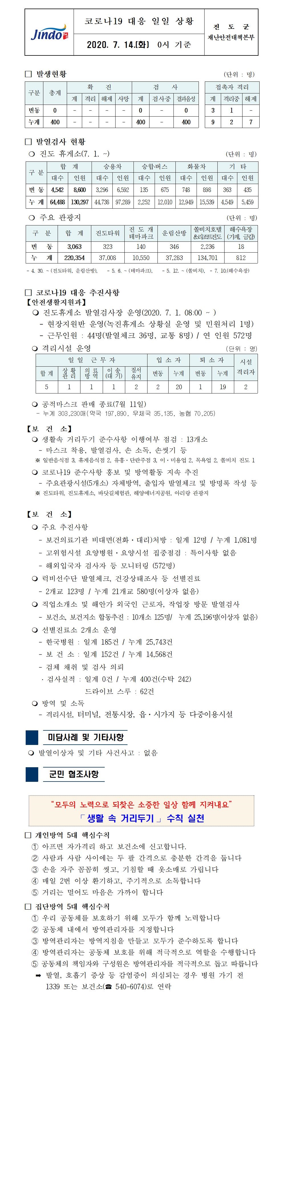 코로나19대응 일일 상황 보고(7월 14일 0시 기준) 첨부#1