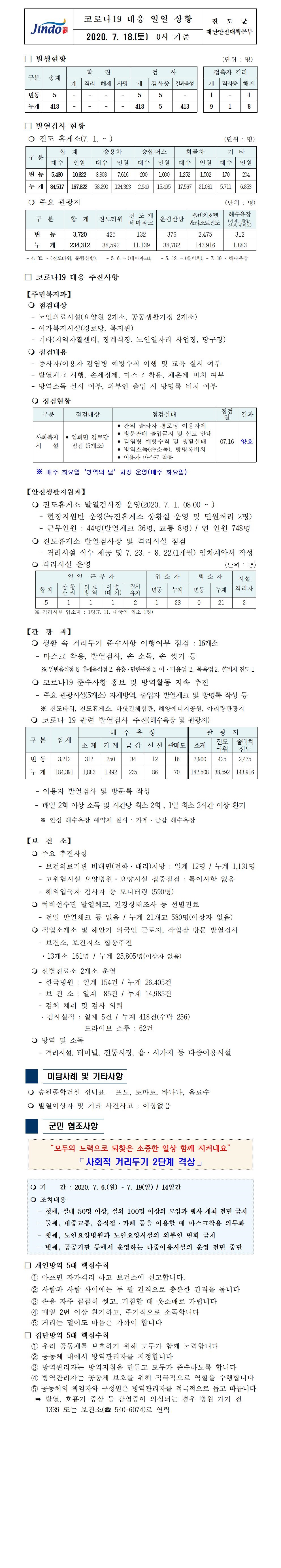 코로나19대응 일일 상황 보고(7월 18일 0시 기준) 첨부#1