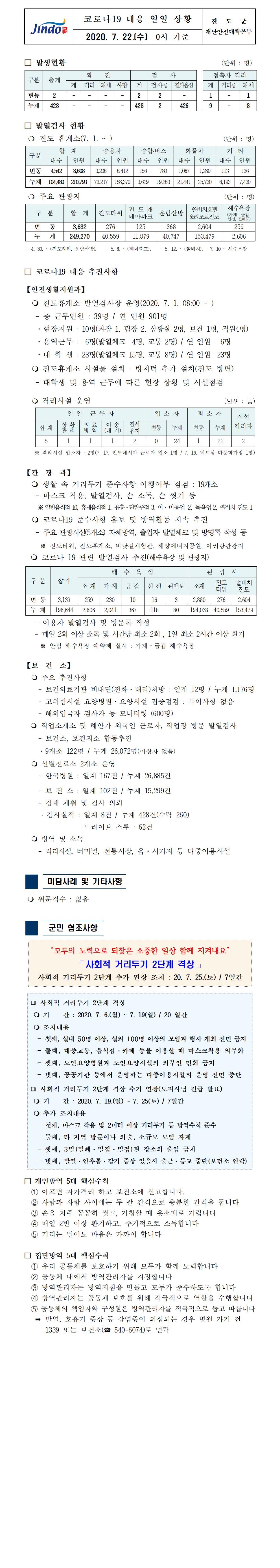 코로나19대응 일일 상황 보고(7월 22일 0시 기준) 첨부#1