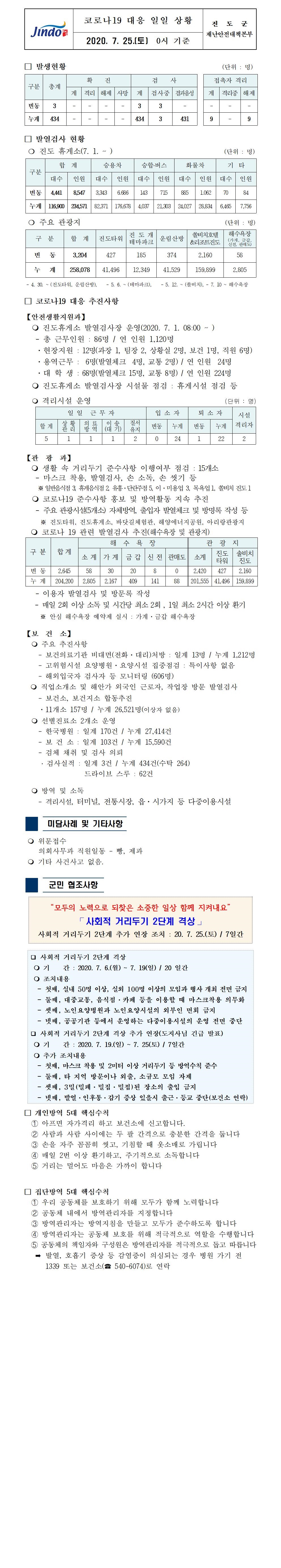 코로나19대응 일일 상황 보고(7월 25일 0시 기준) 첨부#1