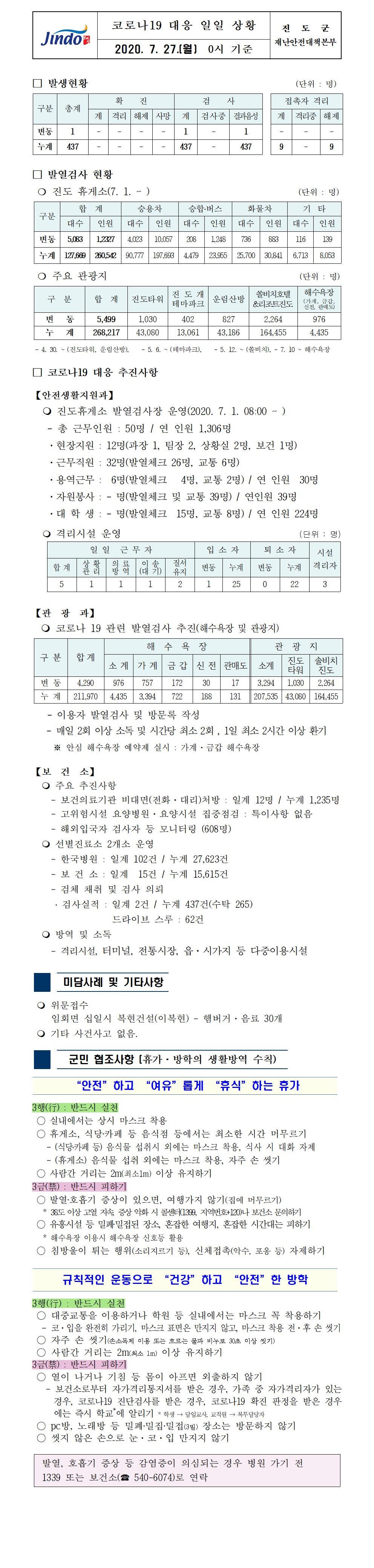 코로나19대응 일일 상황 보고(7월 27일 0시 기준) 첨부#1