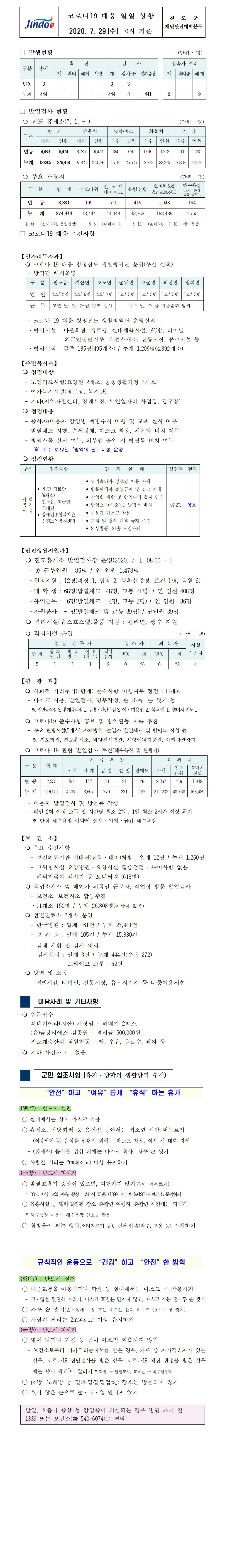 코로나19대응 일일 상황 보고(7월 29일 0시 기준) 첨부#1